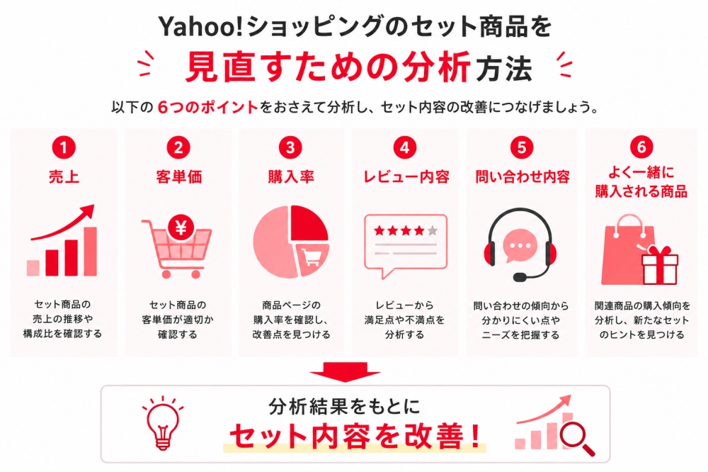 Yahoo!ショッピングのセット商品を見直すための分析方法
