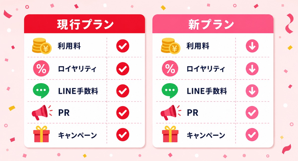 Yahoo!ショッピング新旧プラン比較図